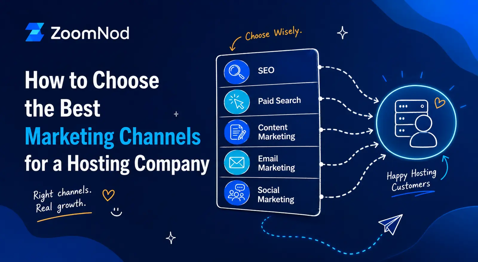 Best marketing channels for a hosting company by ZoomNod