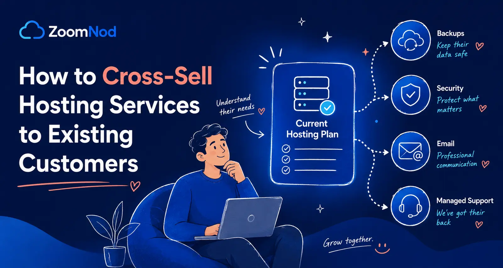 Cross-sell hosting services to existing customers by ZoomNod
