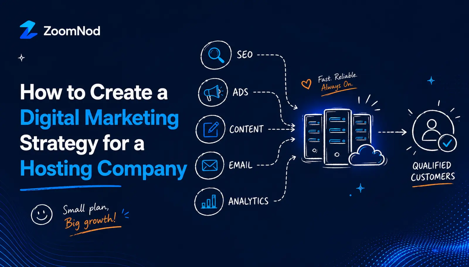Digital marketing strategy for a hosting company by ZoomNod