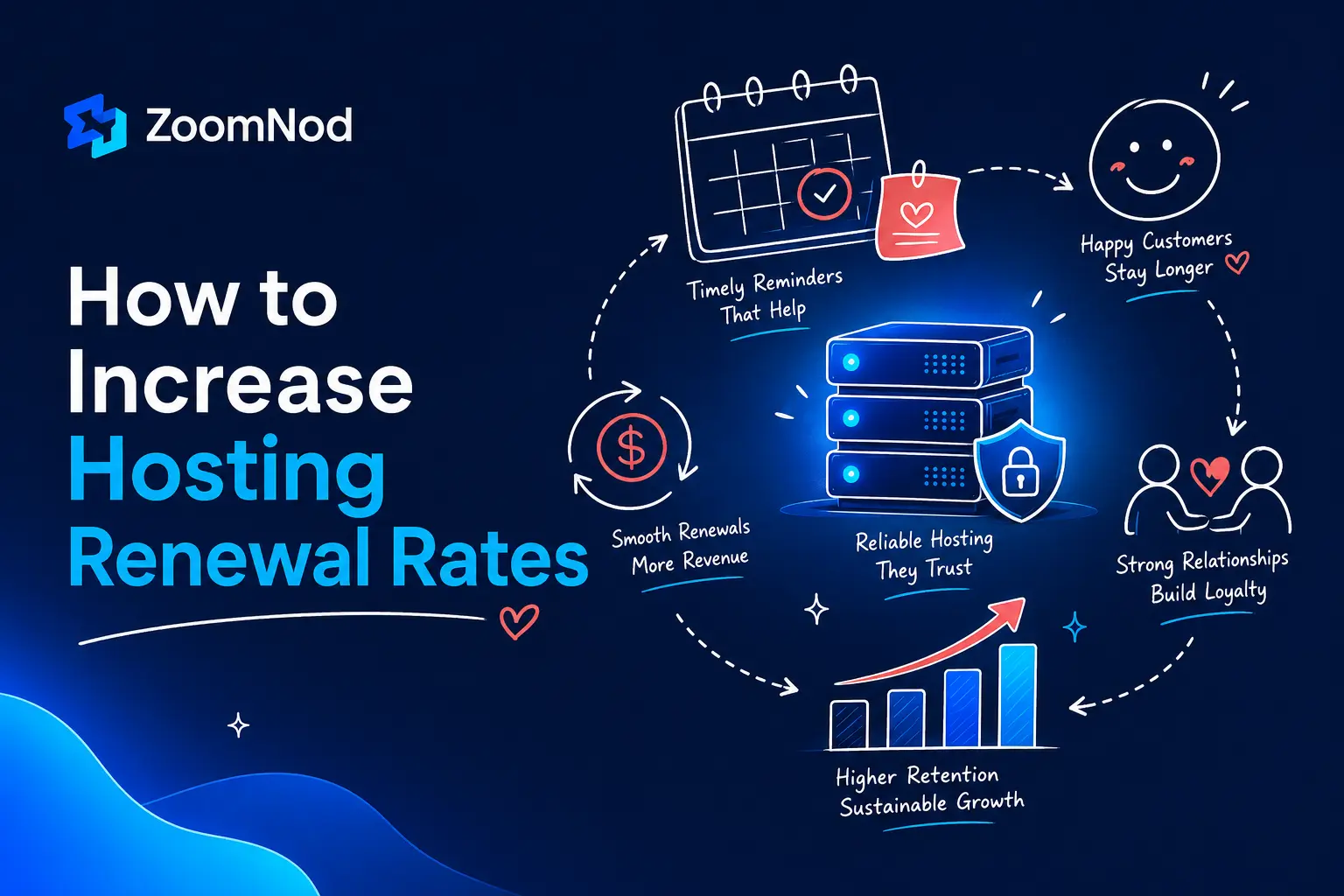 How to increase hosting renewal rates by ZoomNod