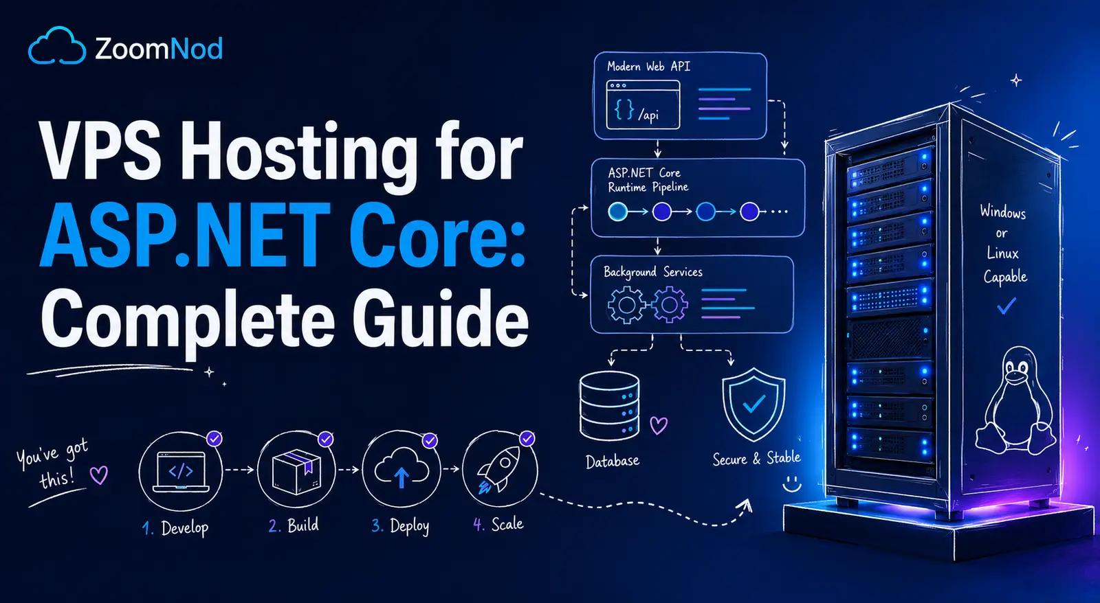 VPS hosting for ASP.NET Core complete guide by ZoomNod