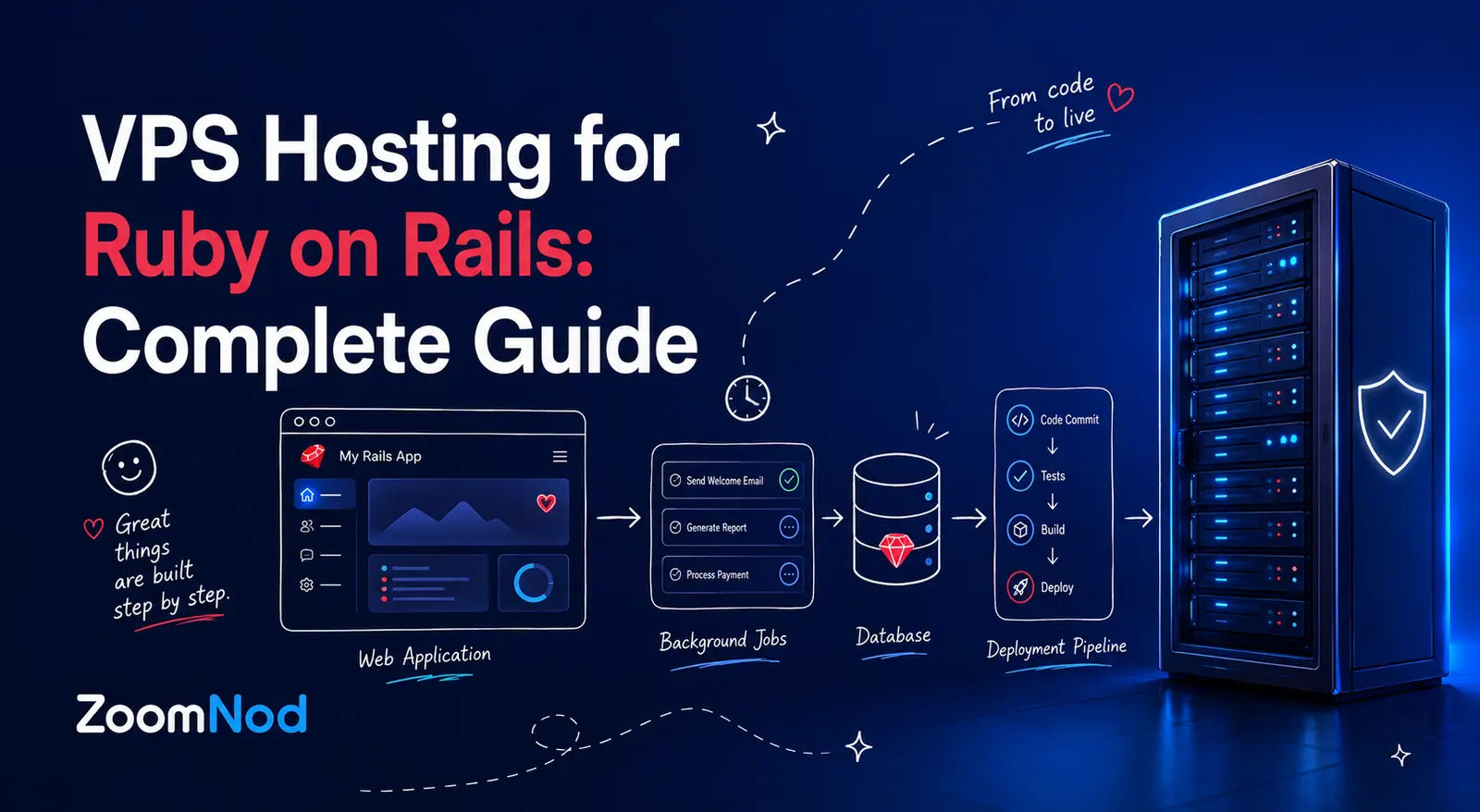 VPS hosting for Ruby on Rails complete guide by ZoomNod