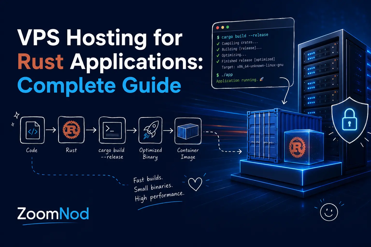 VPS hosting for Rust applications complete guide by ZoomNod