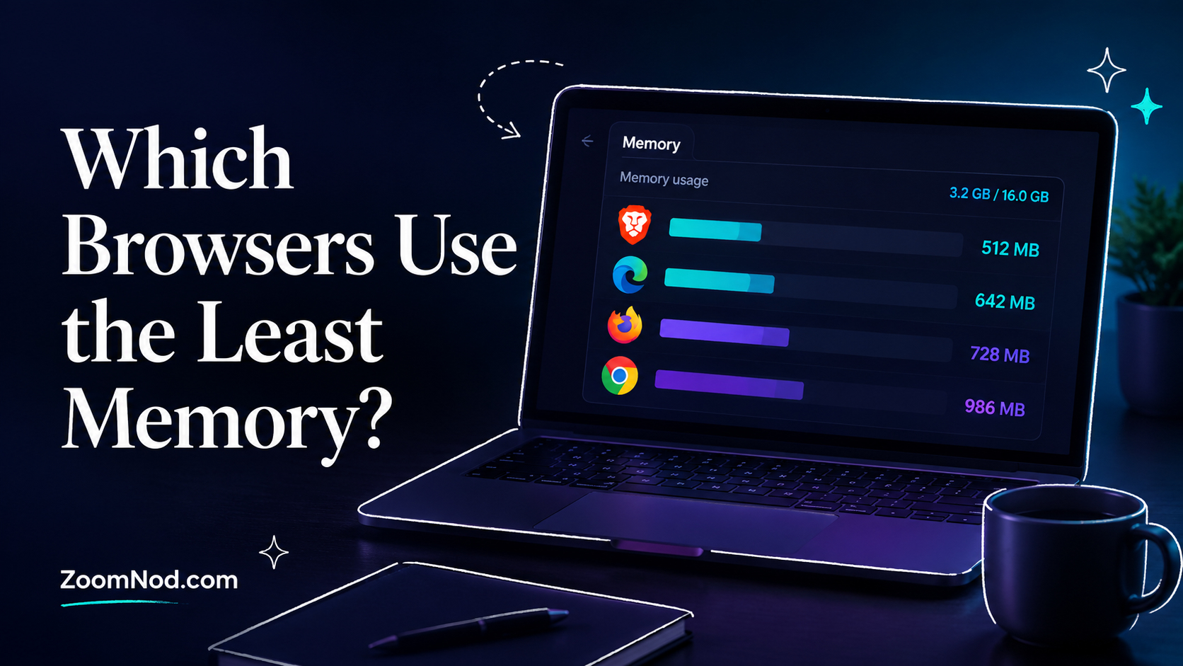 Which Browsers Use the Least Memory? | ZoomNod
